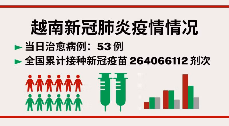 11月27日越南新增新冠确诊病例358例【图表新闻】