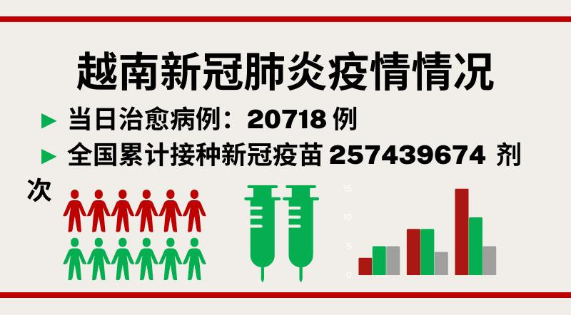 越南9月5日新增新冠确诊病例 2161【图表新闻】