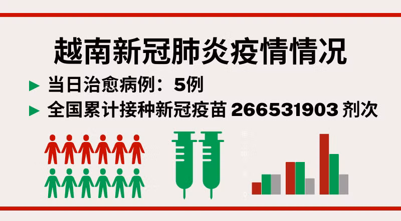 7月14日越南新增新冠确诊病例60例【图表新闻】