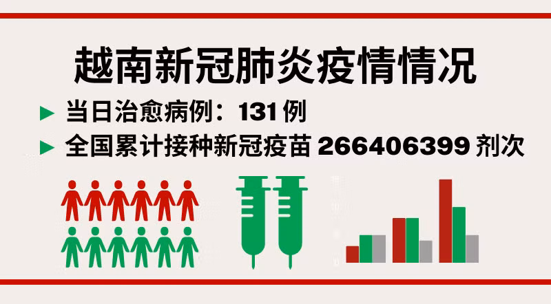 5月29日越南新增新冠确诊病例846例【图表新闻】