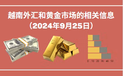 越南外汇和黄金市场的相关信息【图表新闻】