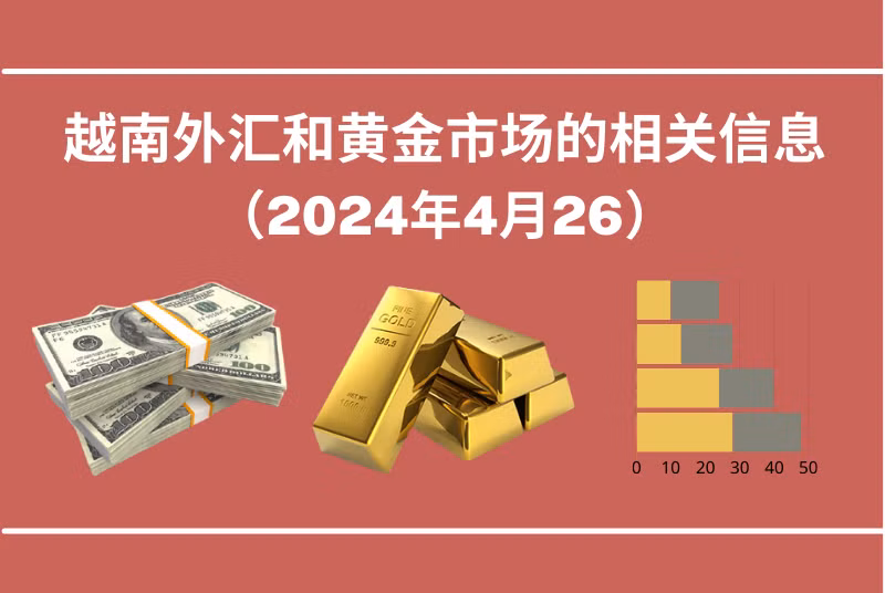 越南外汇和黄金市场的相关信息【图表新闻】