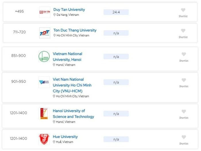 2025年QS世界大学排名发布 越南高校排名上升。（图片来源：越通社）