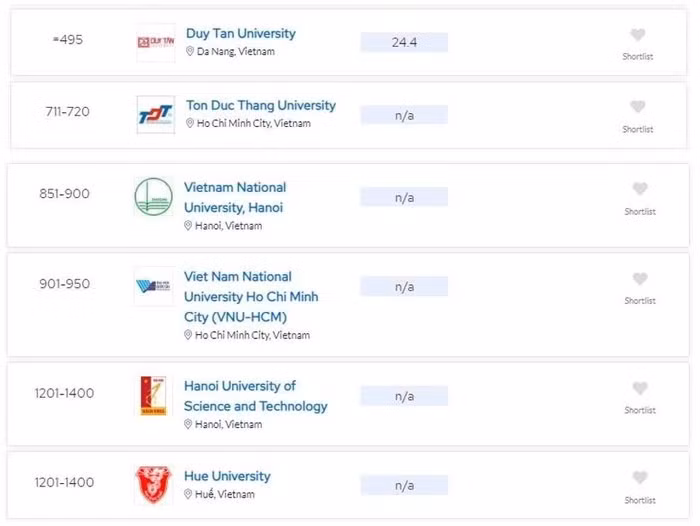 2025年QS世界大学排名发布 越南高校排名上升。（图片来源：越通社）