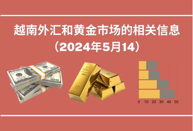 越南外汇和黄金市场的相关信息【图表新闻】