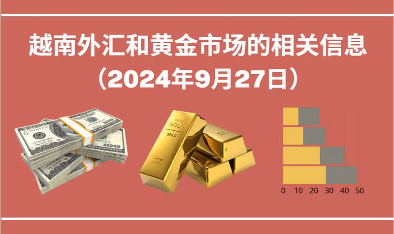越南外汇和黄金市场的相关信息【图表新闻】