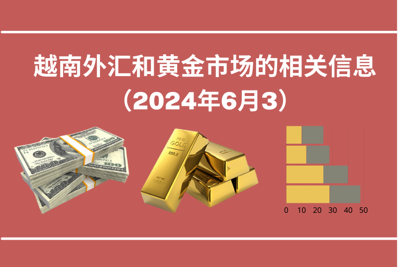 越南外汇和黄金市场的相关信息【图表新闻】