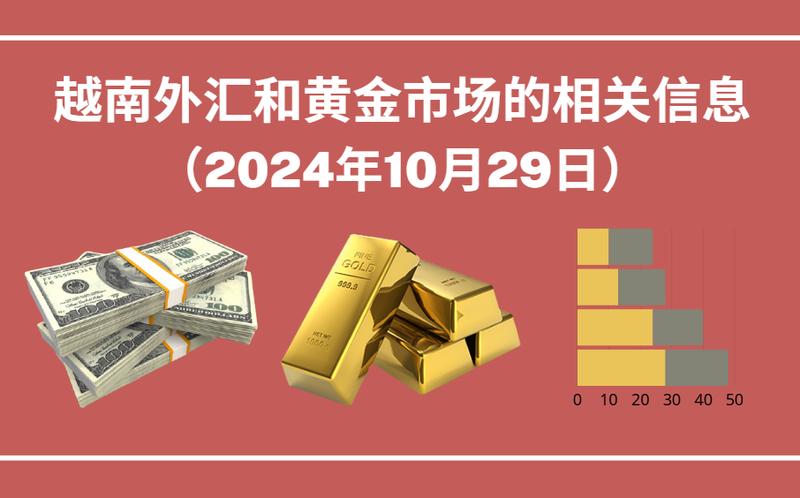 越南外汇和黄金市场的相关信息【图表新闻】