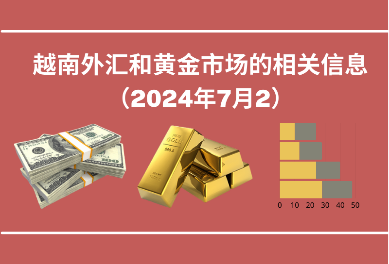 越南外汇和黄金市场的相关信息【图表新闻】