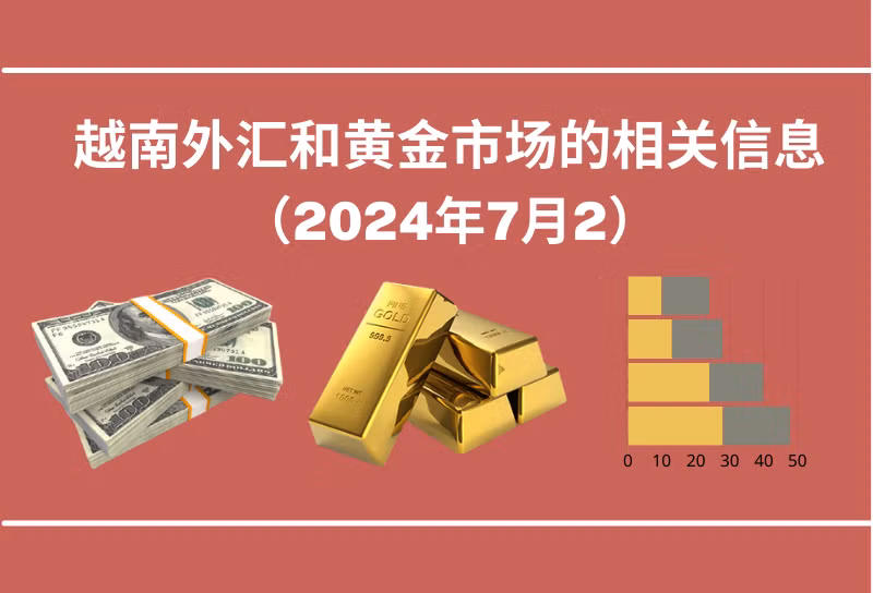 越南外汇和黄金市场的相关信息【图表新闻】