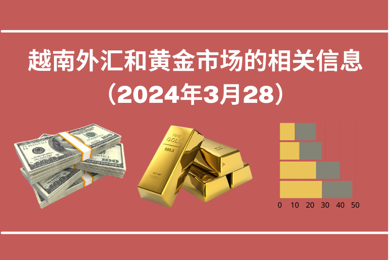 越南外汇和黄金市场的相关信息【图表新闻】