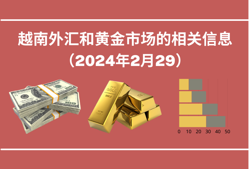 越南外汇和黄金市场的相关信息【图表新闻】