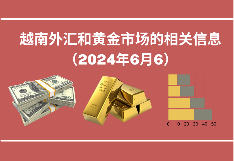 越南外汇和黄金市场的相关信息【图表新闻】