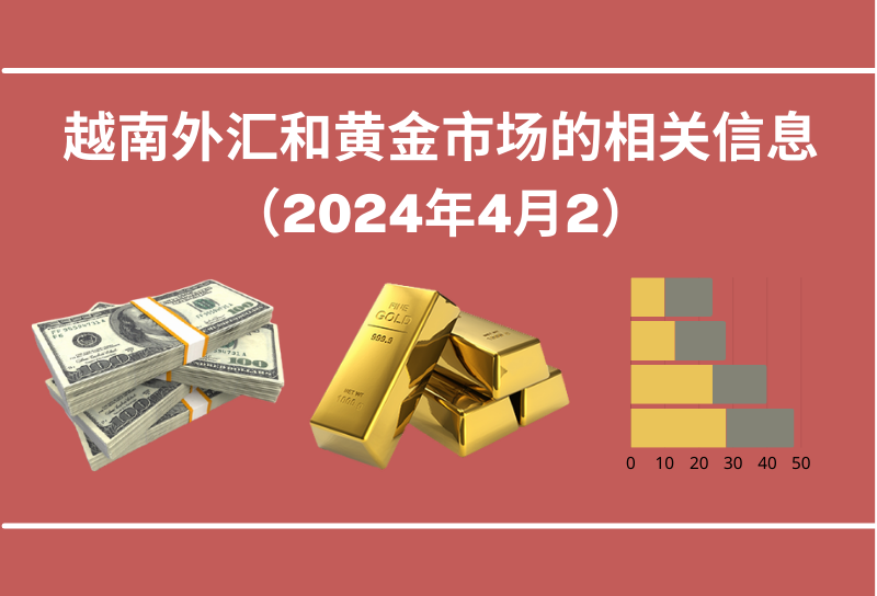 越南外汇和黄金市场的相关信息【图表新闻】