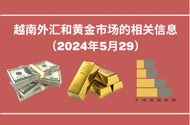 越南外汇和黄金市场的相关信息【图表新闻】