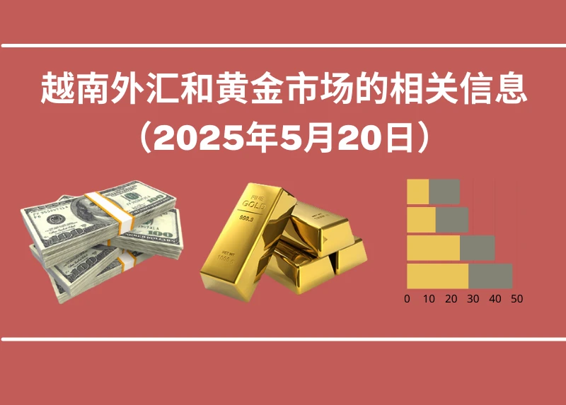 越南外汇和黄金市场的相关信息【图表新闻】
