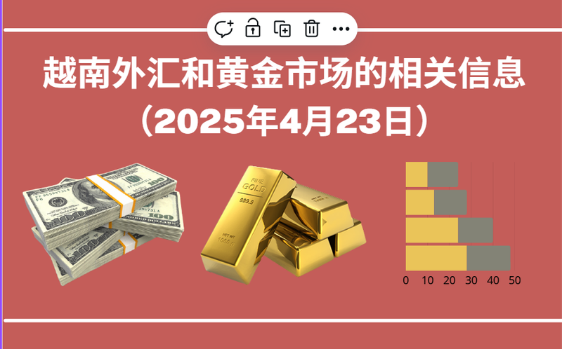 越南外汇和黄金市场的相关信息【图表新闻】