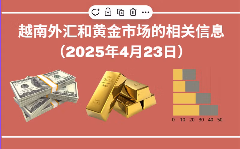 越南外汇和黄金市场的相关信息【图表新闻】