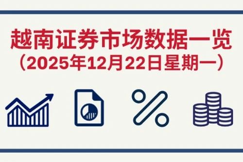 12月22日越南证券市场数据一览 【图表新闻】