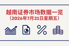 7月31日越南证券市场数据一览 【图表新闻】