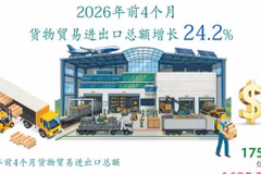 2026年前4个月货物贸易进出口总额同比增长24.2%【图表新闻】