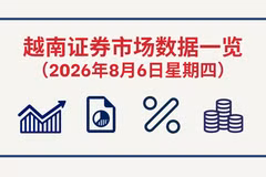 8月6日越南证券市场数据一览 【图表新闻】