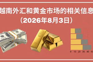 越南外汇和黄金市场的相关信息【图表新闻】