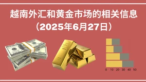越南外汇和黄金市场的相关信息【图表新闻】