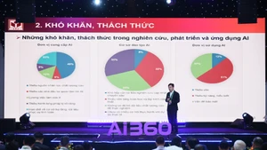 资料图：越南人工智能论坛 – AI360于2025年10月举行。