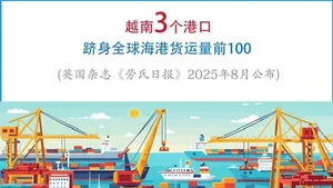 越南3个港口跻身全球海港货运量前100强