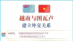 越南与图瓦卢建立外交关系【图表新闻】