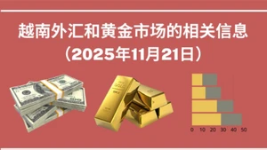 越南外汇和黄金市场的相关信息【图表新闻】