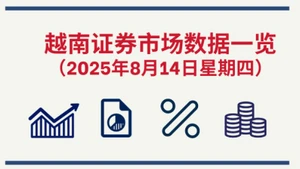 8月14日越南证券市场数据一览 【图表新闻】