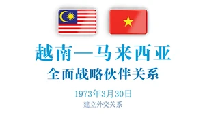 越南—马来西亚全面战略伙伴关系【图表新闻】