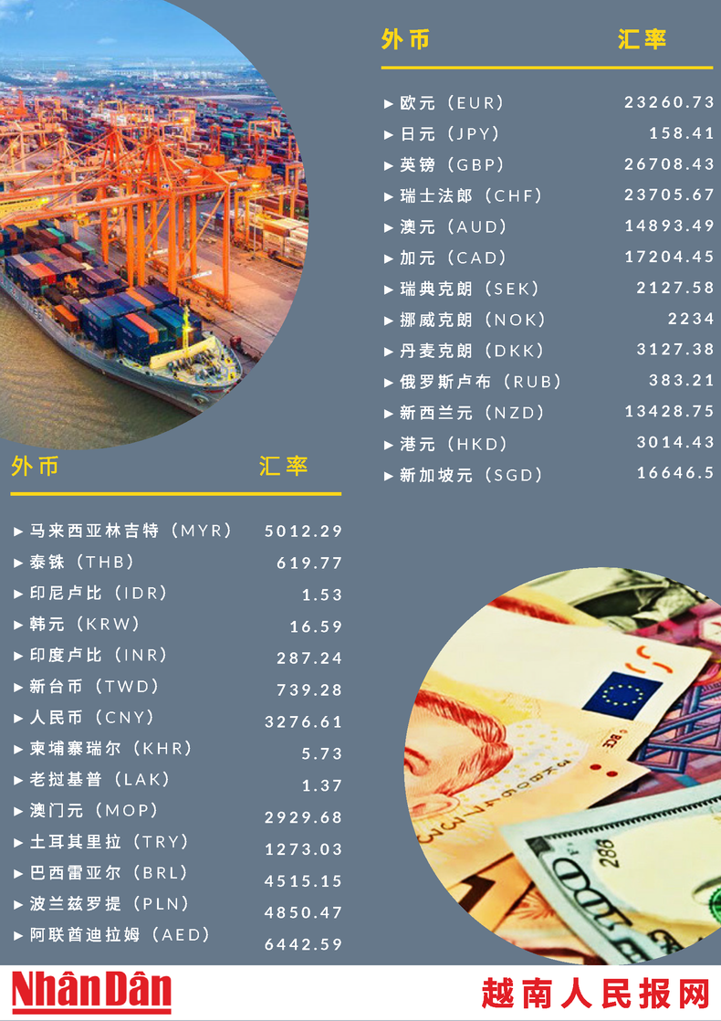 越南国家银行 进出口关税 越南盾