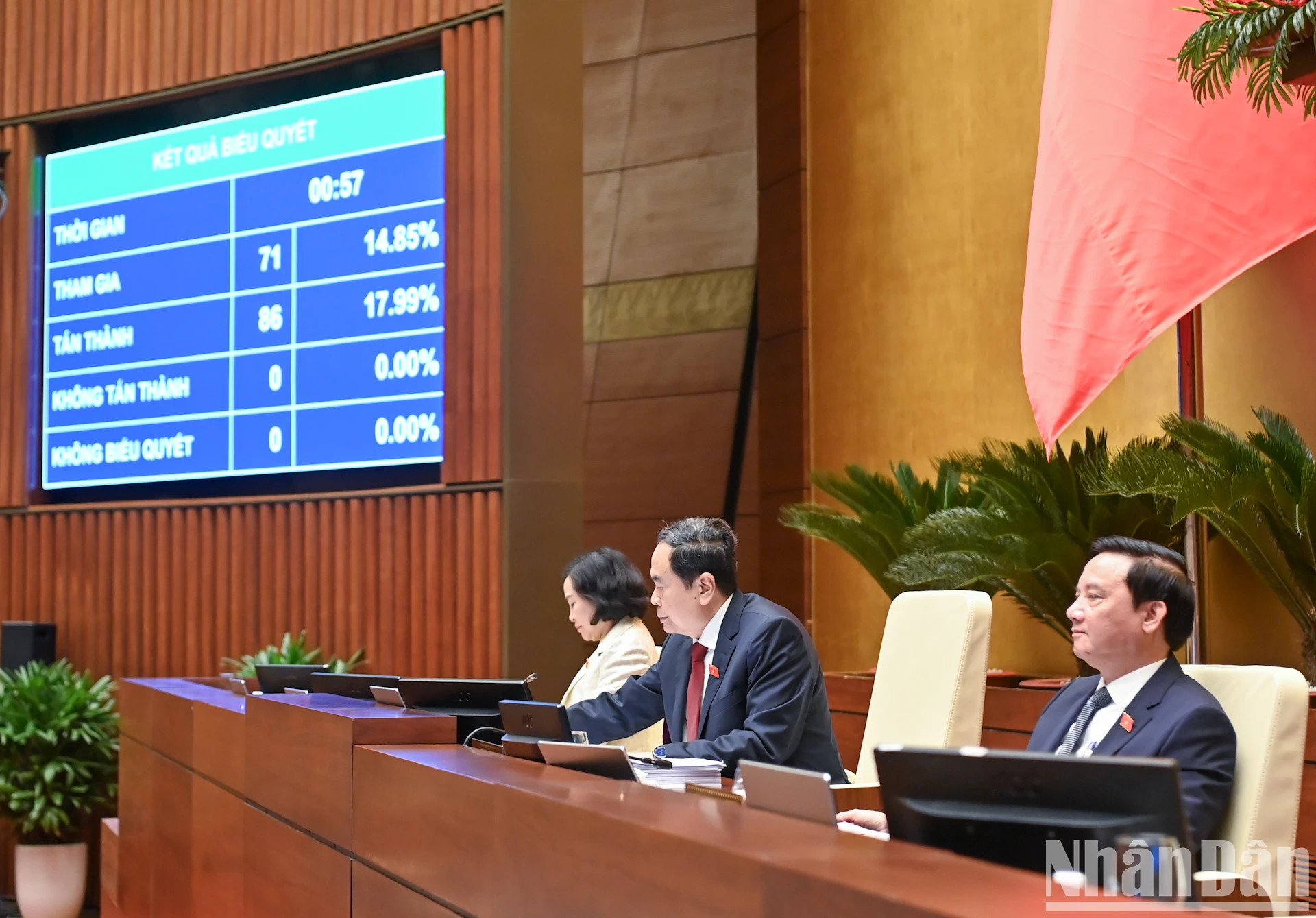 国会主席陈青敏和各位国会副主席表决通过决议。 国会主席陈青敏和各位国会副主席表决通过决议。