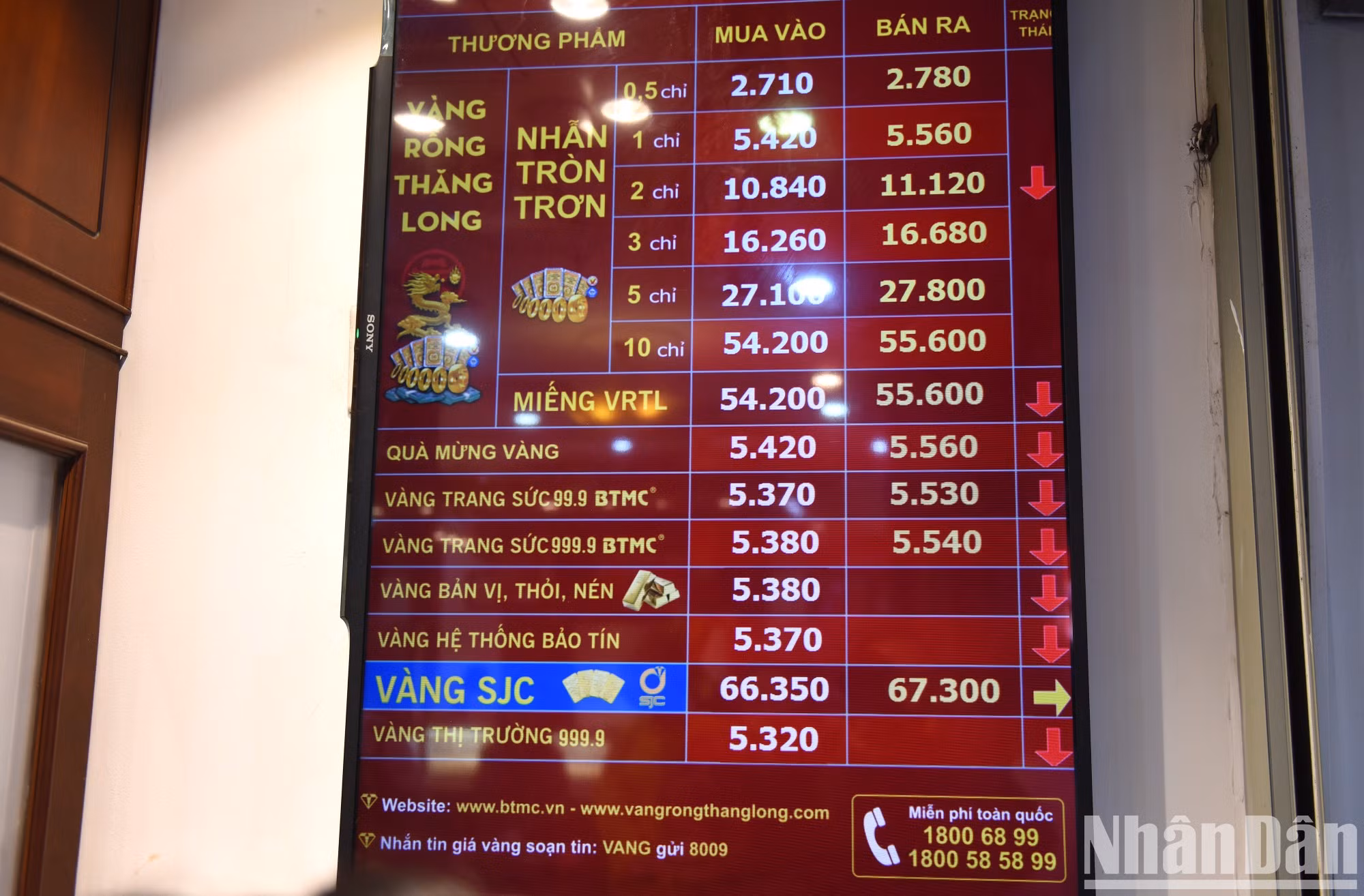 特别是今天凌晨,国内贵金属价格继续大幅下跌至近6700万越南盾/两。 特别是今天凌晨,国内贵金属价格继续大幅下跌至近6700万越南盾/两。