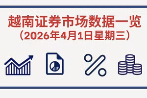 4月1日越南证券市场数据一览 【图表新闻】