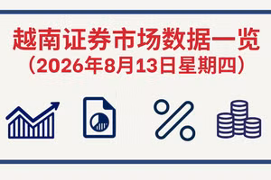 8月13日越南证券市场数据一览 【图表新闻】