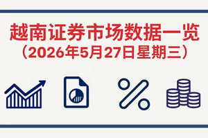 5月27日越南证券市场数据一览 【图表新闻】
