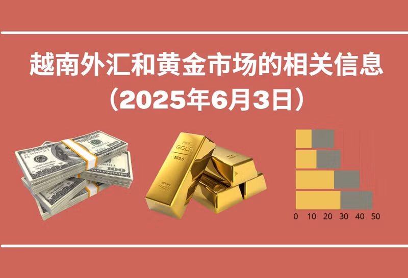 越南外汇和黄金市场的相关信息【图表新闻】