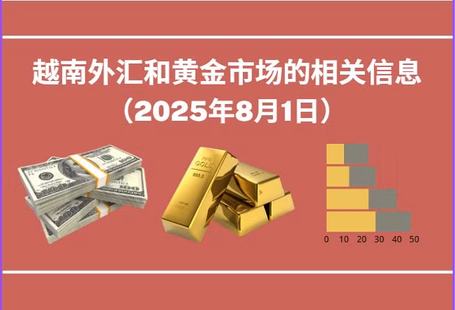 越南外汇和黄金市场的相关信息【图表新闻】
