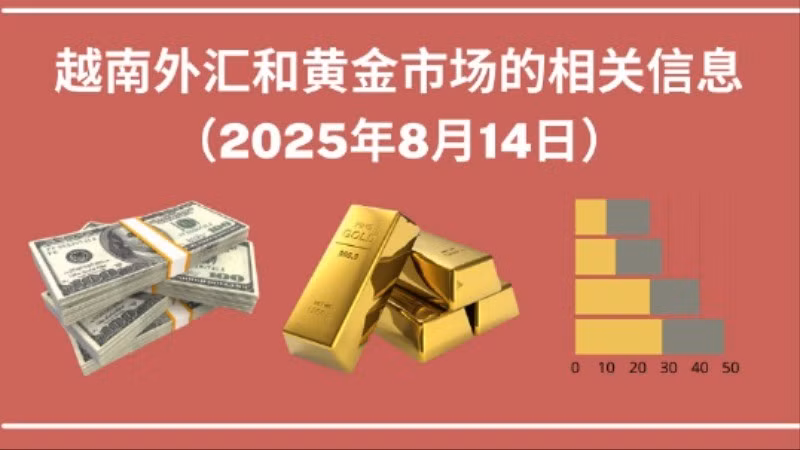 越南外汇和黄金市场的相关信息【图表新闻】