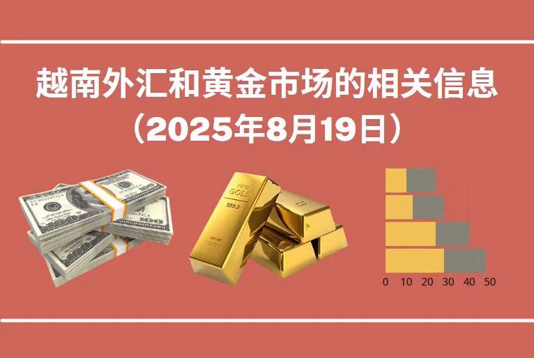 越南外汇和黄金市场的相关信息【图表新闻】