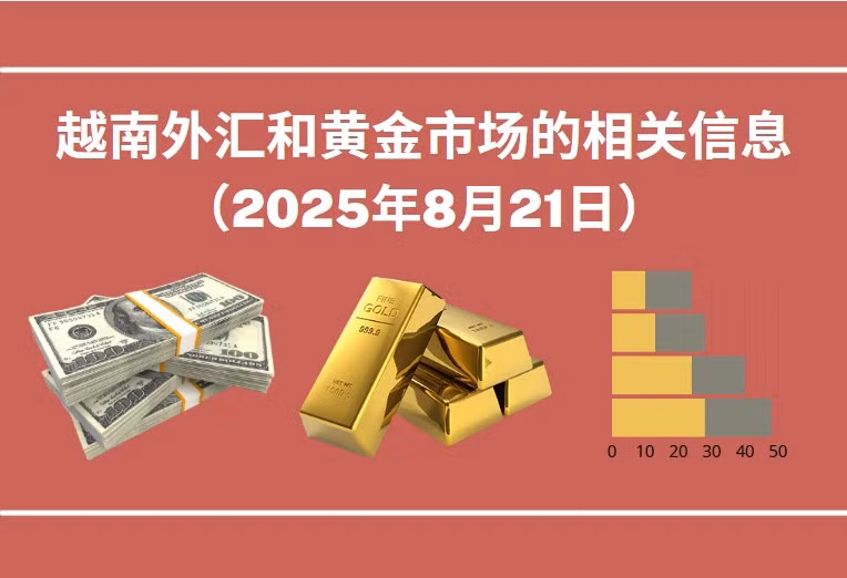 越南外汇和黄金市场的相关信息【图表新闻】