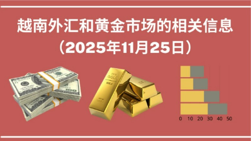 越南外汇和黄金市场的相关信息【图表新闻】