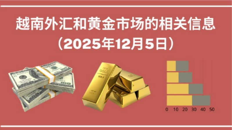 越南外汇和黄金市场的相关信息【图表新闻】