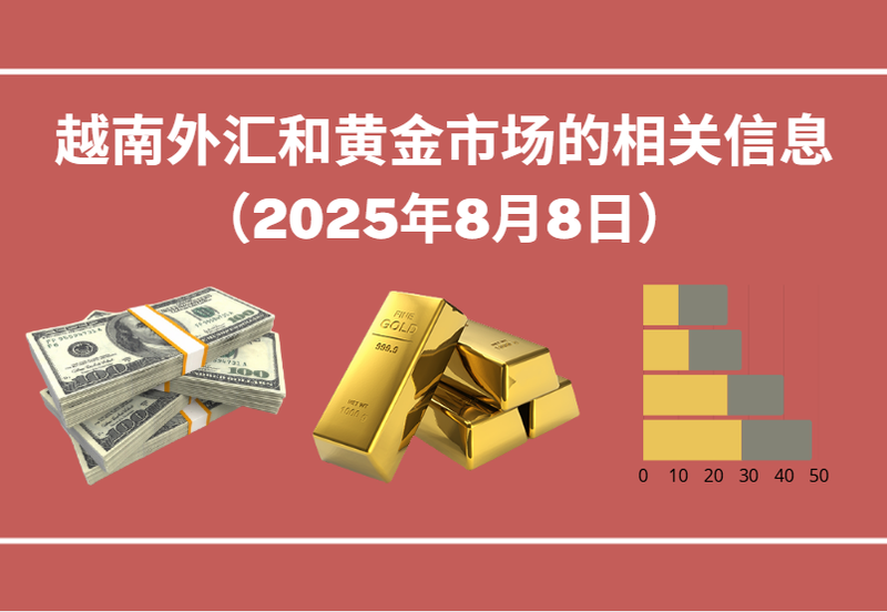 越南外汇和黄金市场的相关信息【图表新闻】
