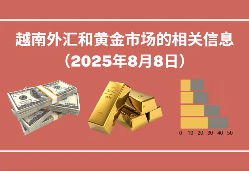 越南外汇和黄金市场的相关信息【图表新闻】