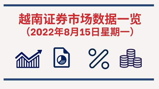 2022年8月15日越南证券市场数据一览 [图表新闻]